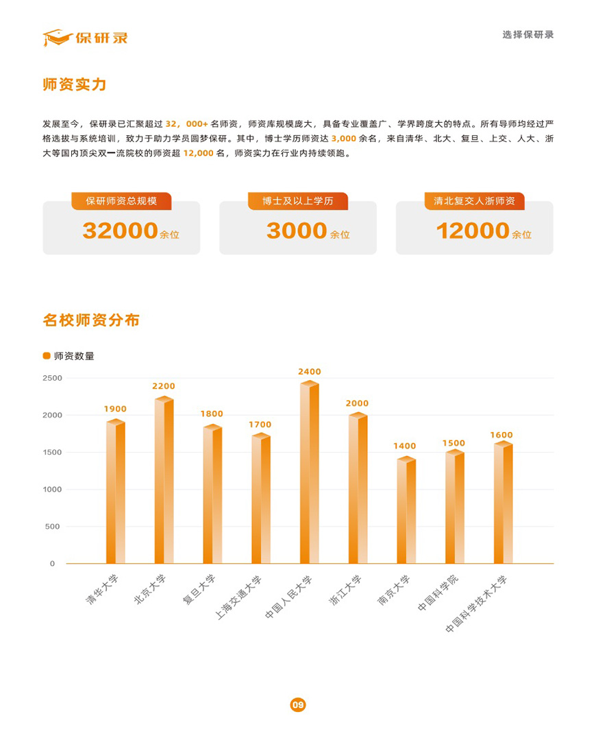 十大保研辅导机构排名