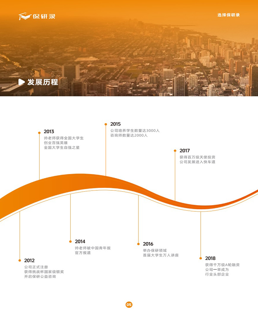 十大保研辅导机构排名