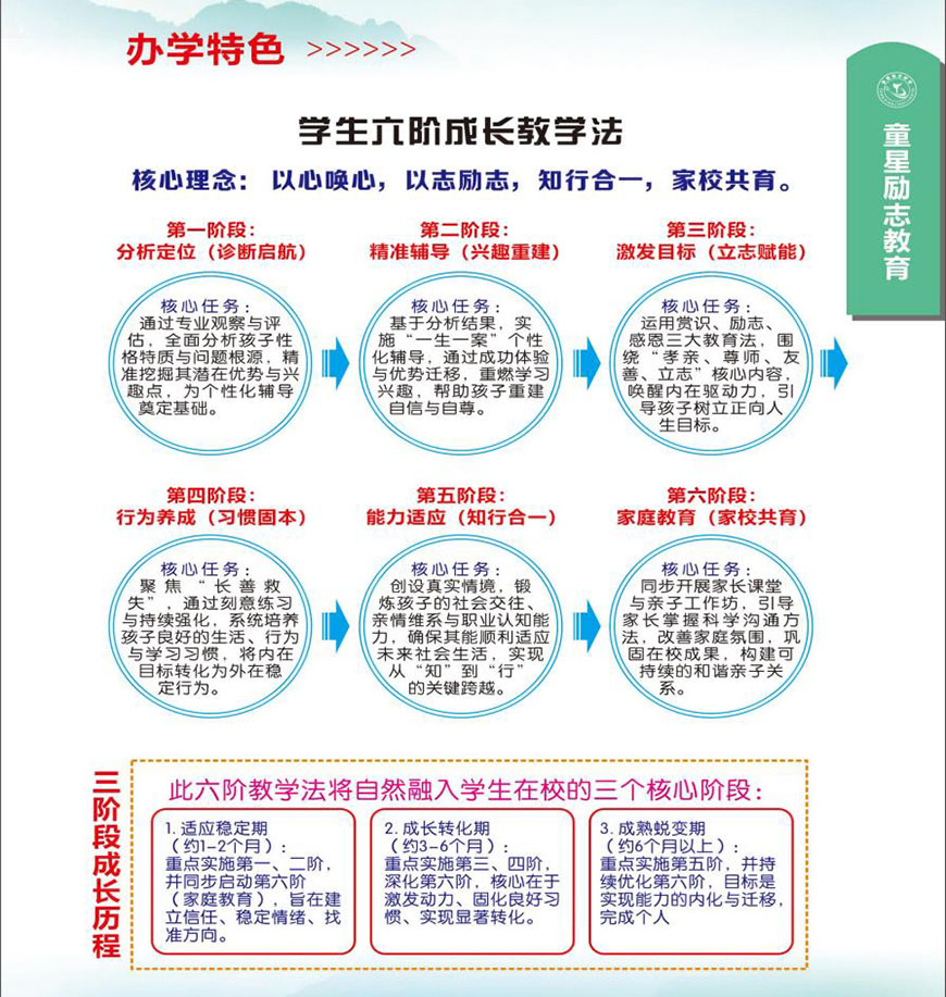童星励志教育学校