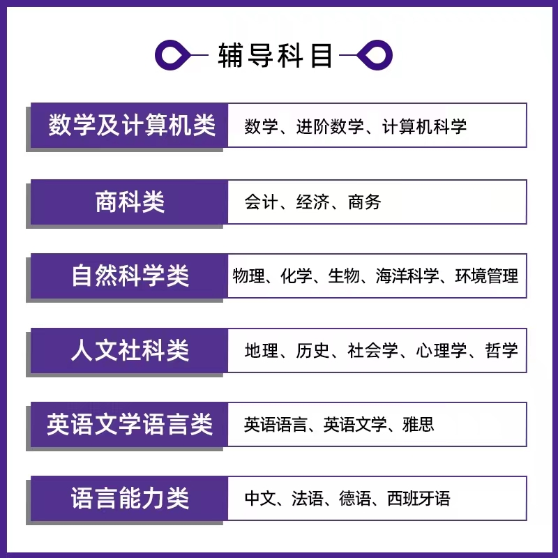 十大国际课程辅导机构排名出炉