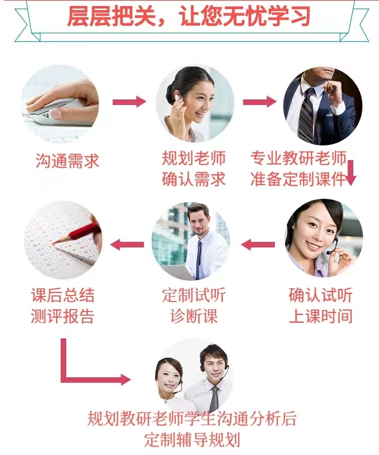 十大国际课程辅导机构排名出炉