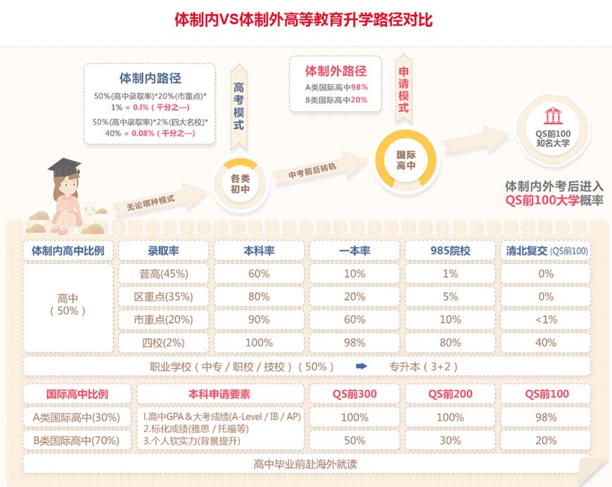 十大国际课程辅导机构排名出炉