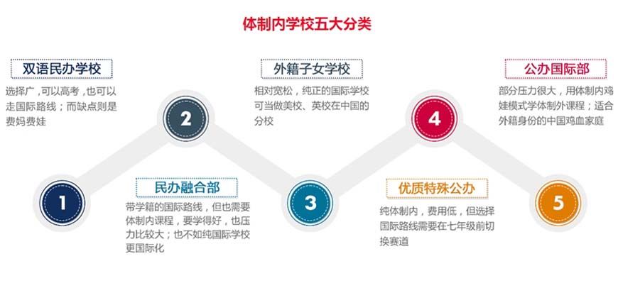 十大国际课程辅导机构排名出炉