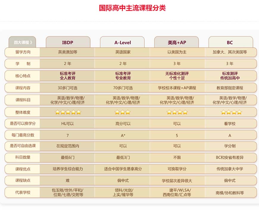 十大国际课程辅导机构排名出炉