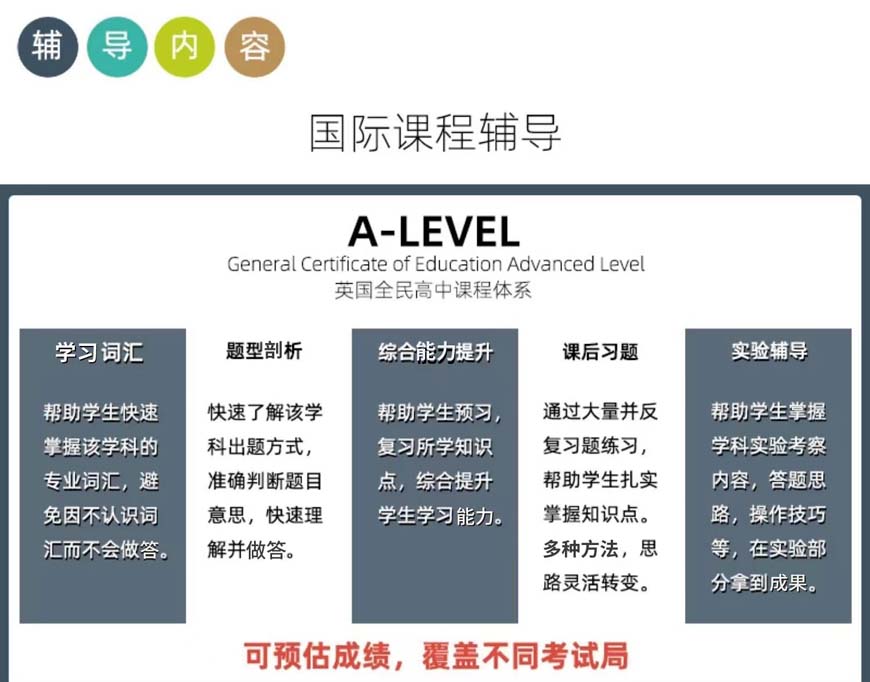 十大国际课程辅导机构排名出炉