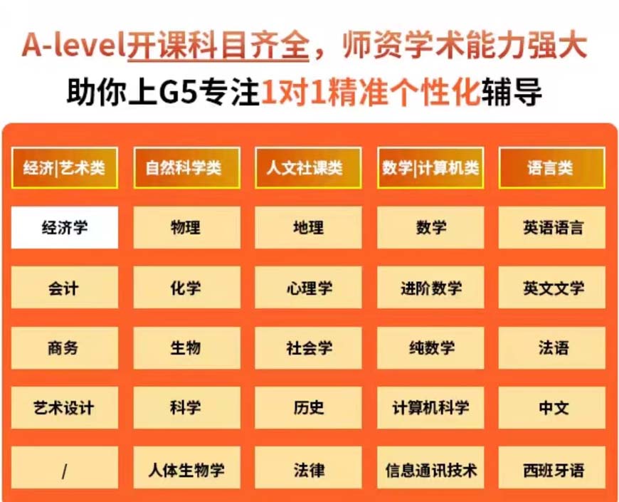 十大国际课程辅导机构排名出炉