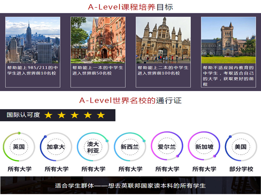 十大国际课程辅导机构排名出炉