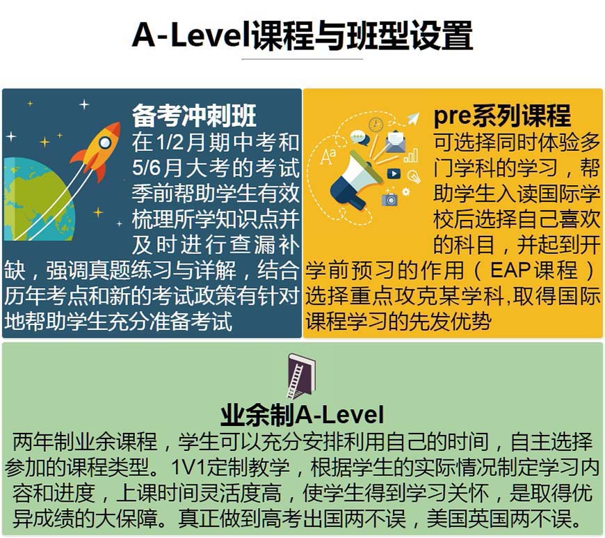 十大国际课程辅导机构排名出炉