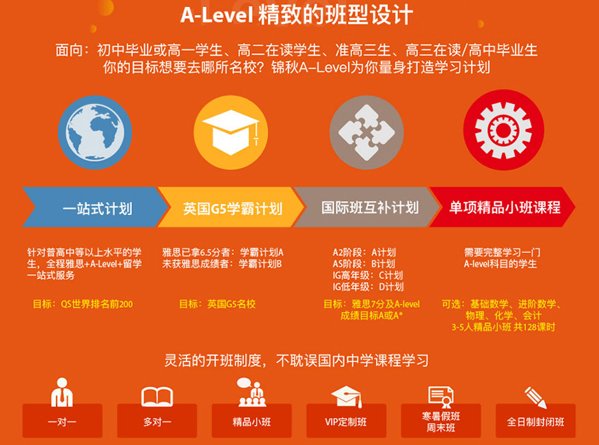 十大国际课程辅导机构排名出炉