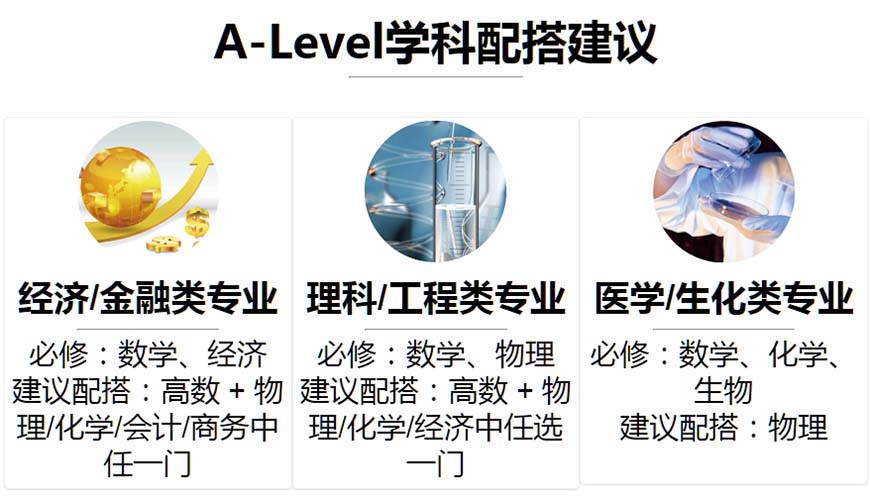 十大国际课程辅导机构排名出炉