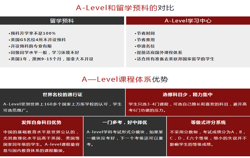 十大国际课程辅导机构排名出炉