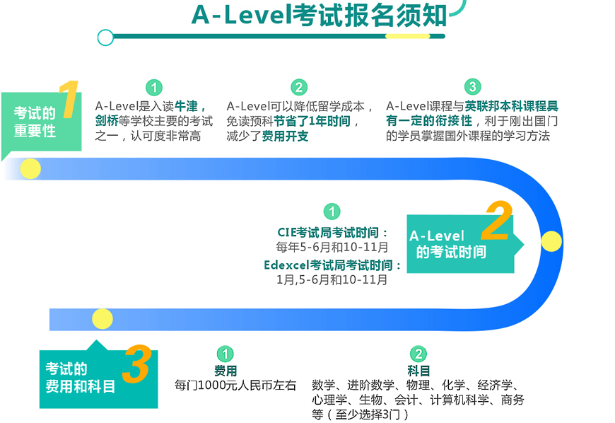 十大国际课程辅导机构排名出炉