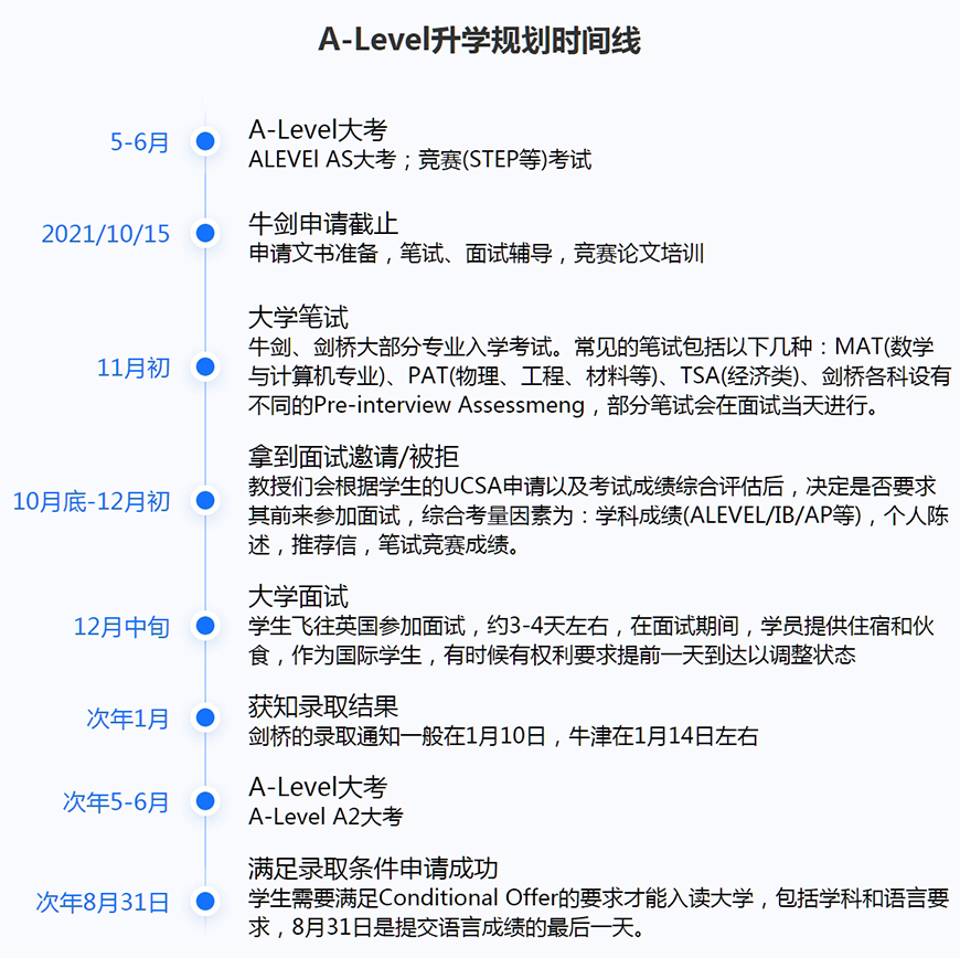 十大国际课程辅导机构排名出炉