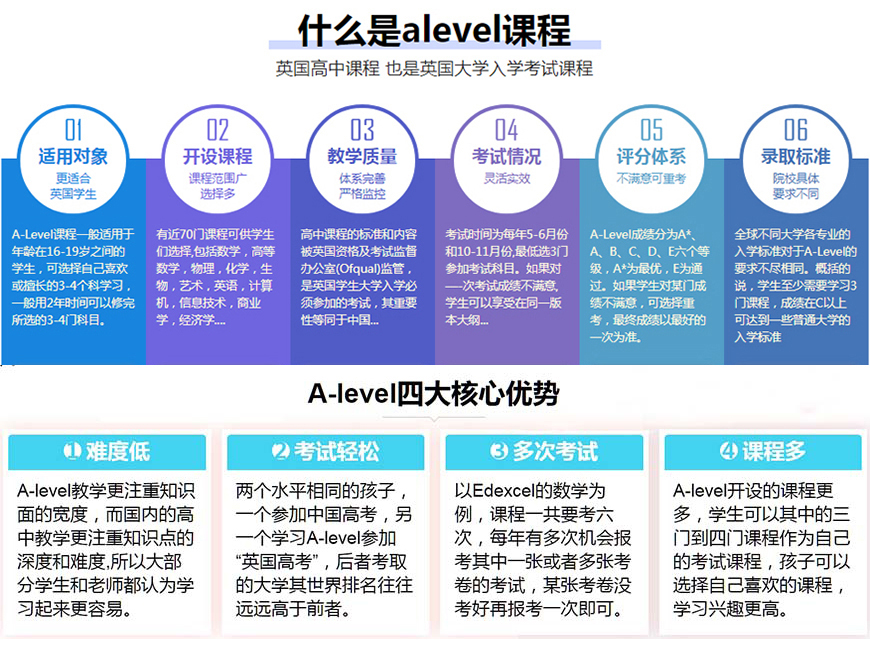 十大国际课程辅导机构排名出炉