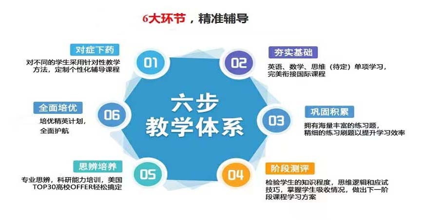十大国际课程辅导机构排名出炉