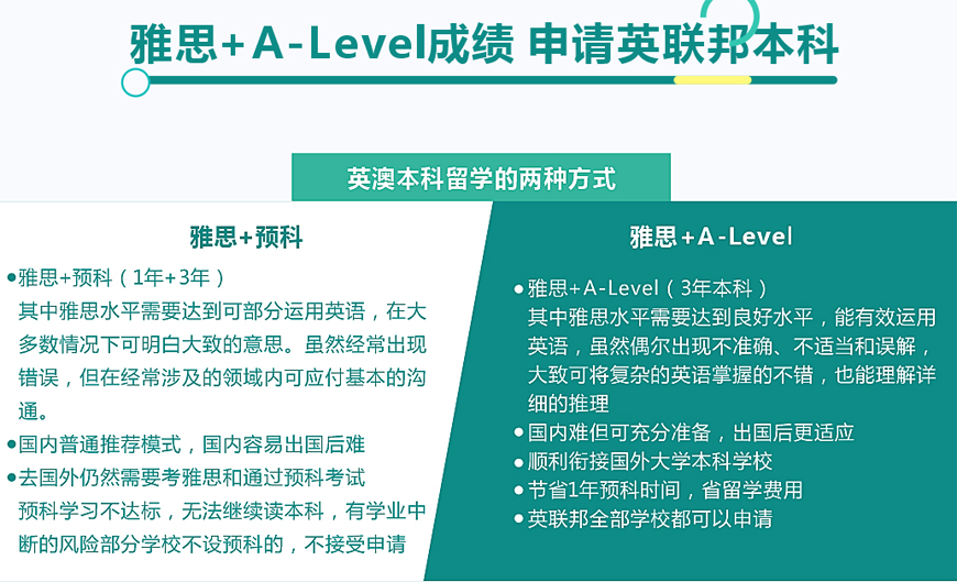 十大国际课程辅导机构排名出炉