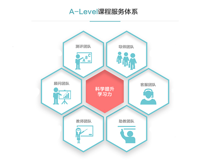 十大国际课程辅导机构排名出炉