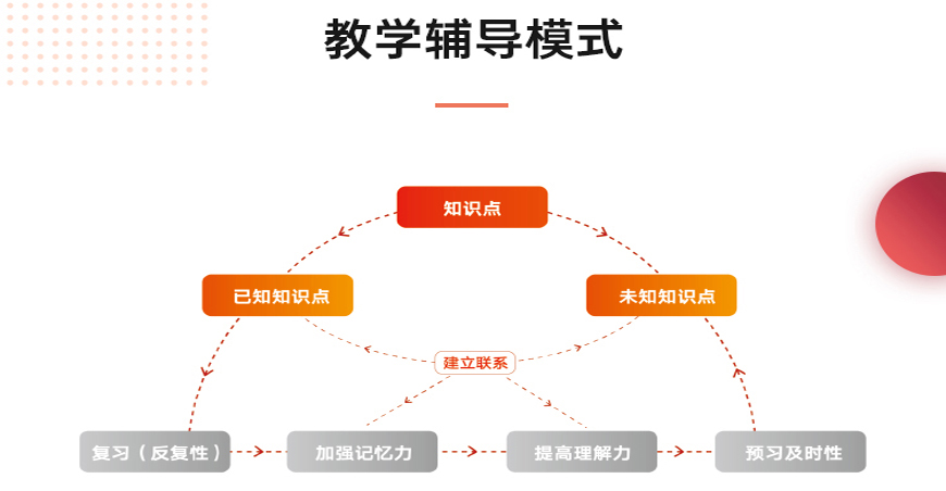 十大国际课程辅导机构排名出炉