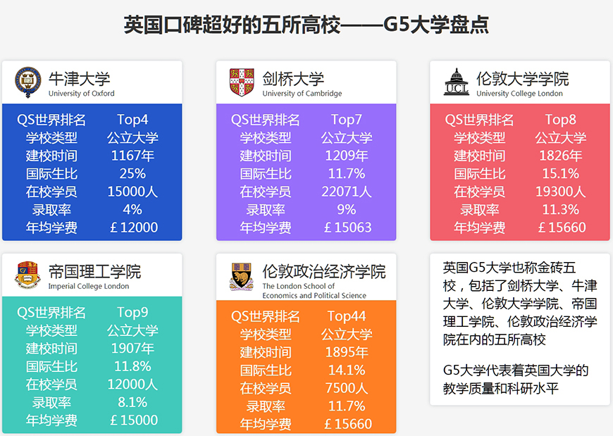 十大国际课程辅导机构排名出炉