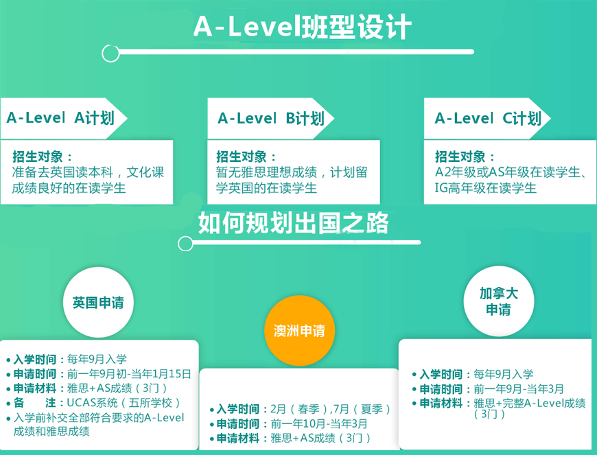 十大国际课程辅导机构排名出炉