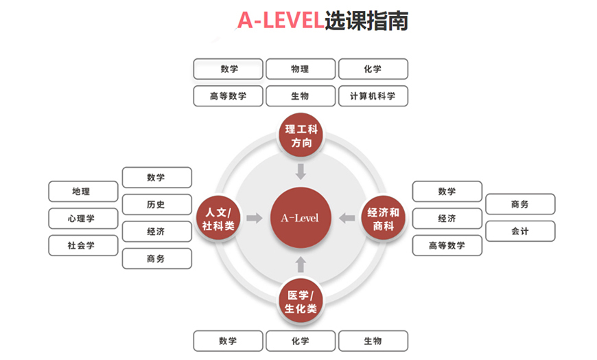 十大国际课程辅导机构排名出炉
