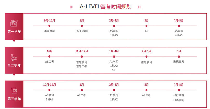 十大国际课程辅导机构排名出炉