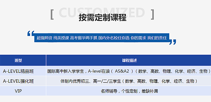 十大国际课程辅导机构排名出炉