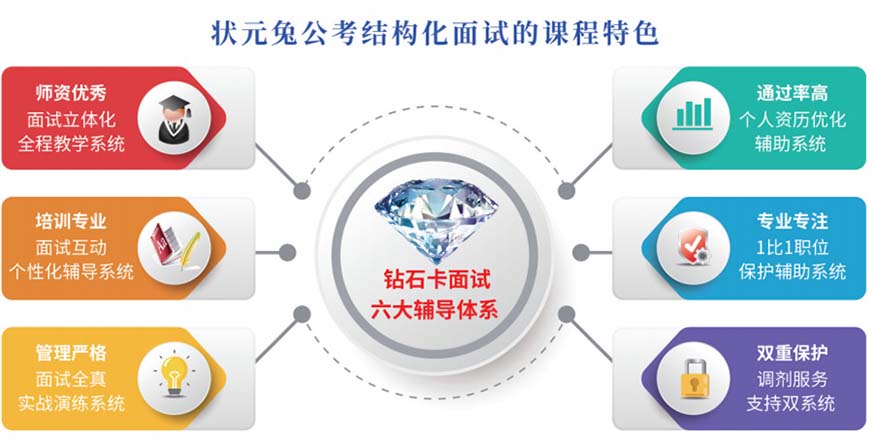專業(yè)公考輔導(dǎo)機(jī)構(gòu) 十大公考輔導(dǎo)機(jī)構(gòu)排名出爐