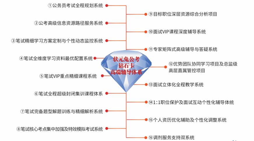 專業(yè)公考輔導機構(gòu) 十大公考輔導機構(gòu)排名出爐