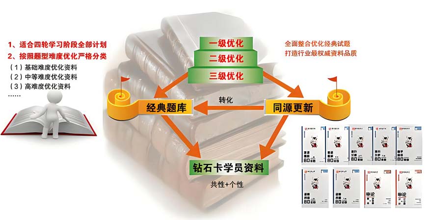 專業(yè)公考輔導機構(gòu) 十大公考輔導機構(gòu)排名出爐