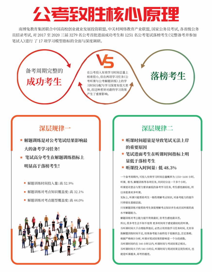 專業(yè)公考輔導(dǎo)機(jī)構(gòu) 十大公考輔導(dǎo)機(jī)構(gòu)排名出爐