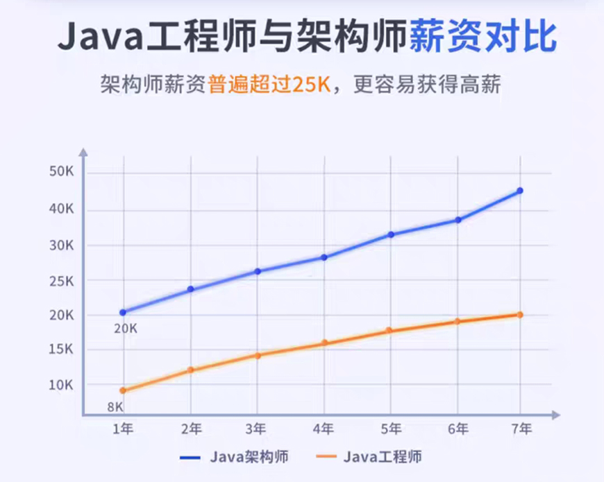 国内十大排名Java培训机构