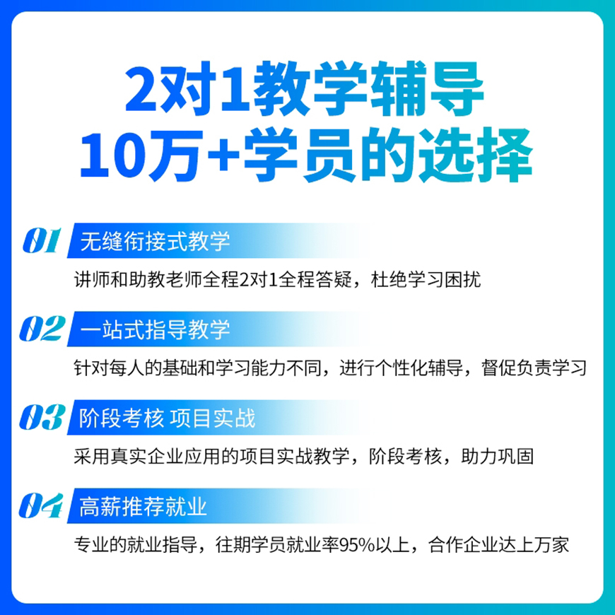 国内十大排名Java培训机构