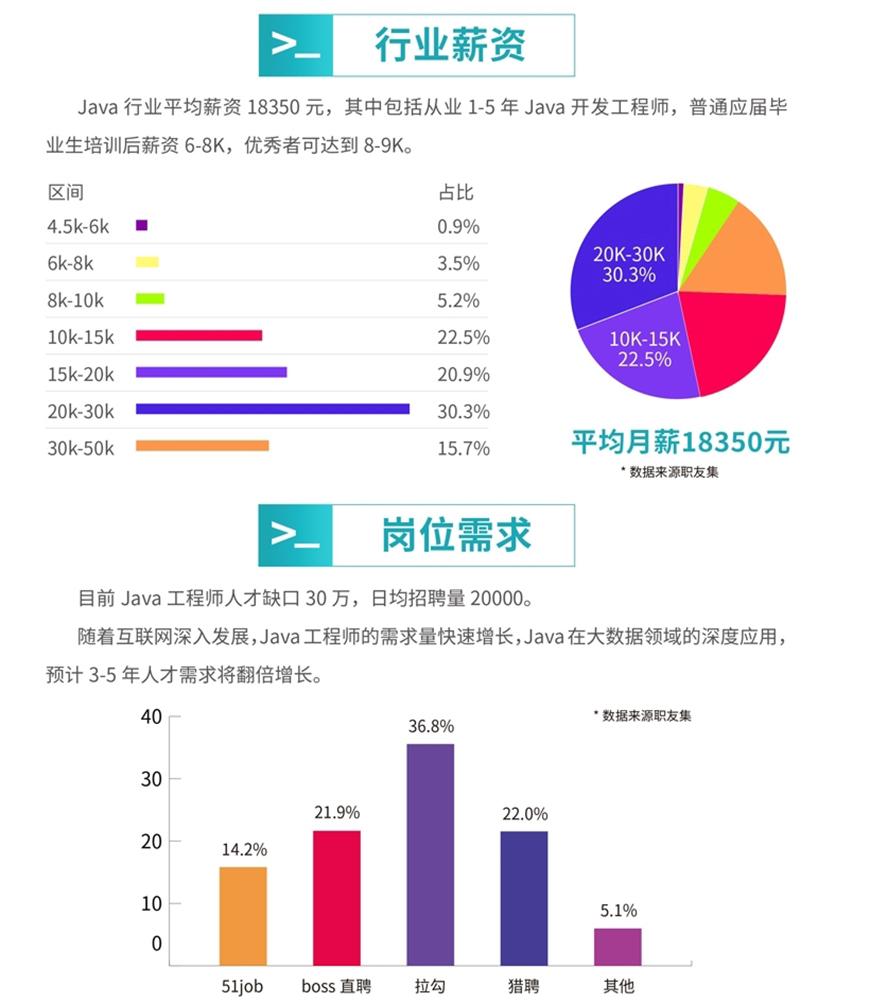 国内十大排名Java培训机构