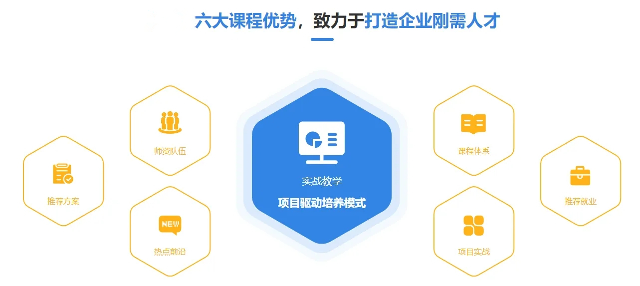 国内十大排名Java培训机构