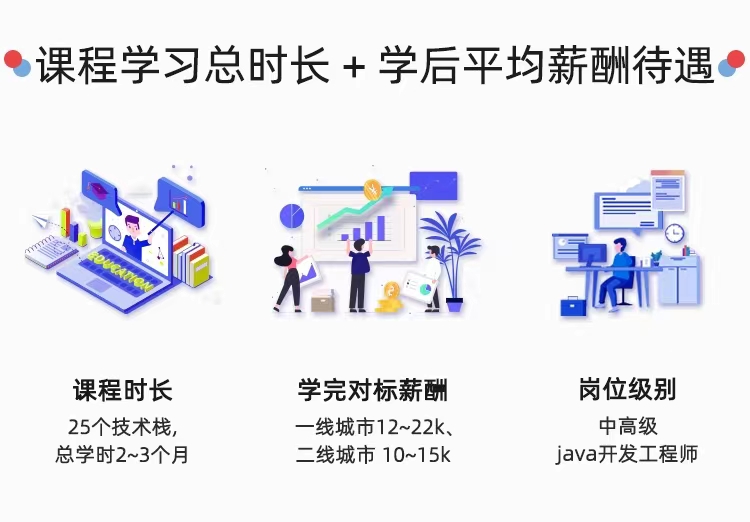 国内十大排名Java培训机构