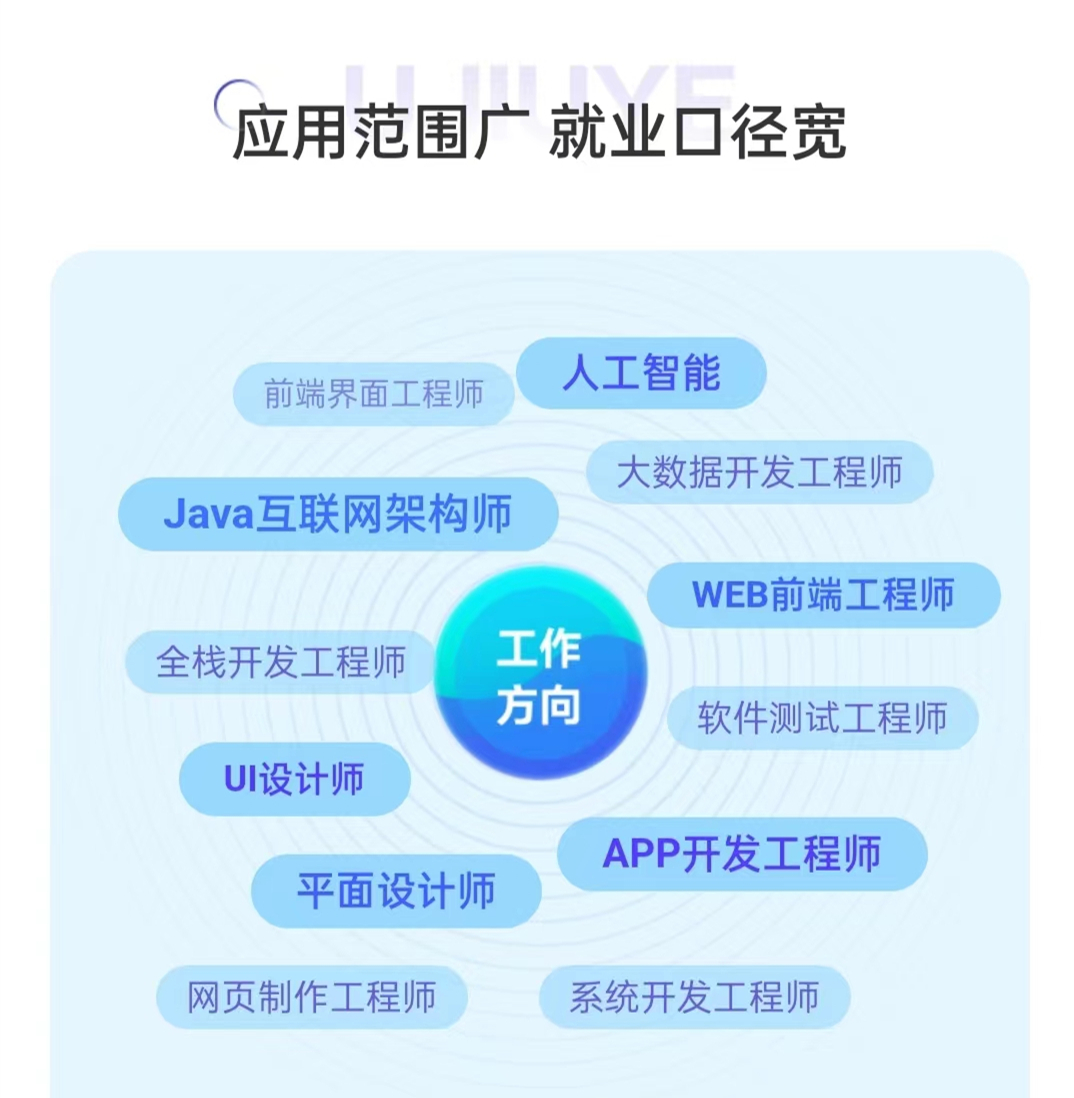 国内十大排名Java培训机构