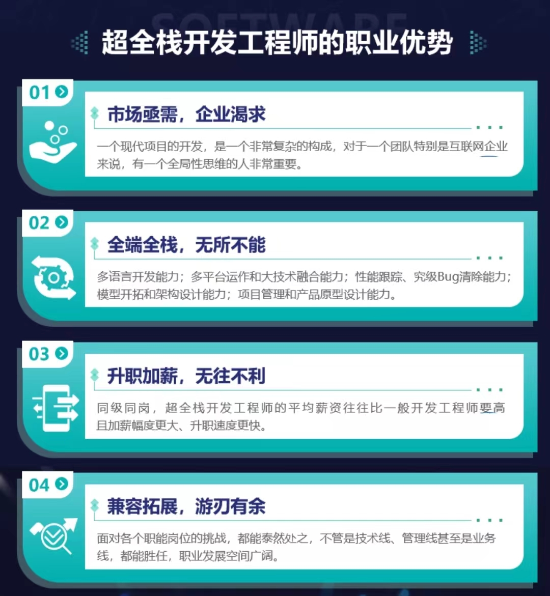 国内十大排名Java培训机构