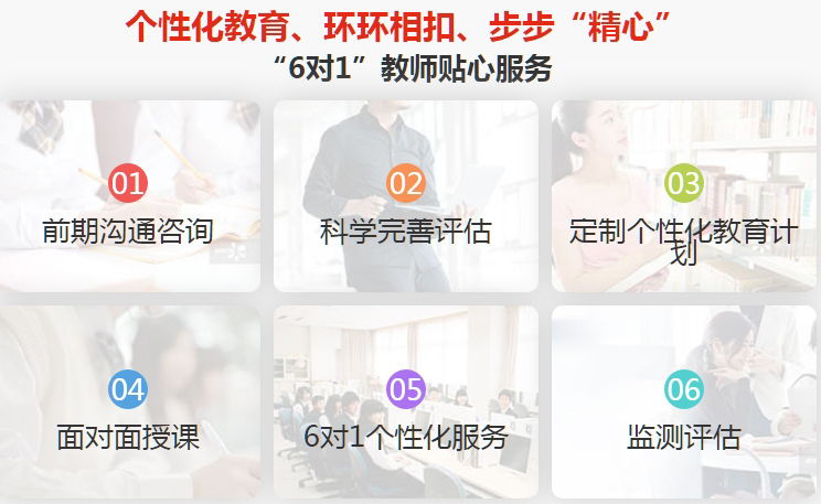 专业高中辅导机构