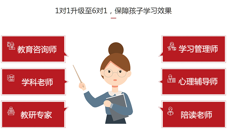國內(nèi)十大排名初高中輔導機構