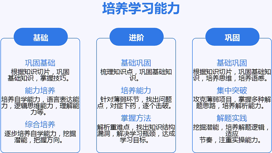 國(guó)內(nèi)十大排名初高中輔導(dǎo)機(jī)構(gòu)