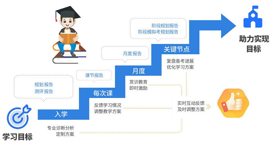 國(guó)內(nèi)十大排名初高中輔導(dǎo)機(jī)構(gòu)