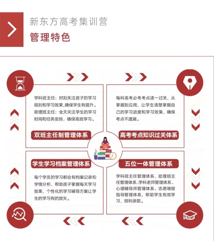 國內十大排名初高中輔導機構