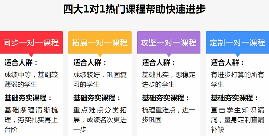 國內(nèi)十大排名初高中輔導(dǎo)機(jī)構(gòu)