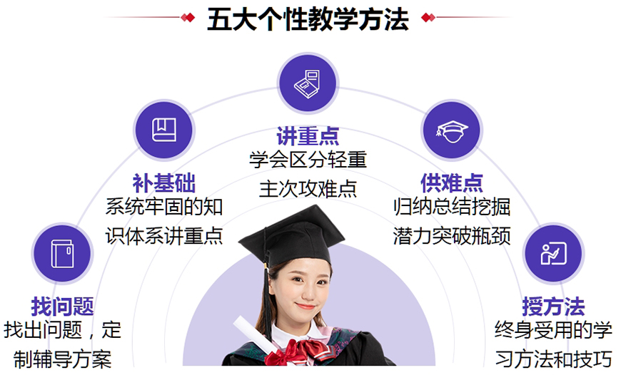 國(guó)內(nèi)十大排名初高中輔導(dǎo)機(jī)構(gòu)