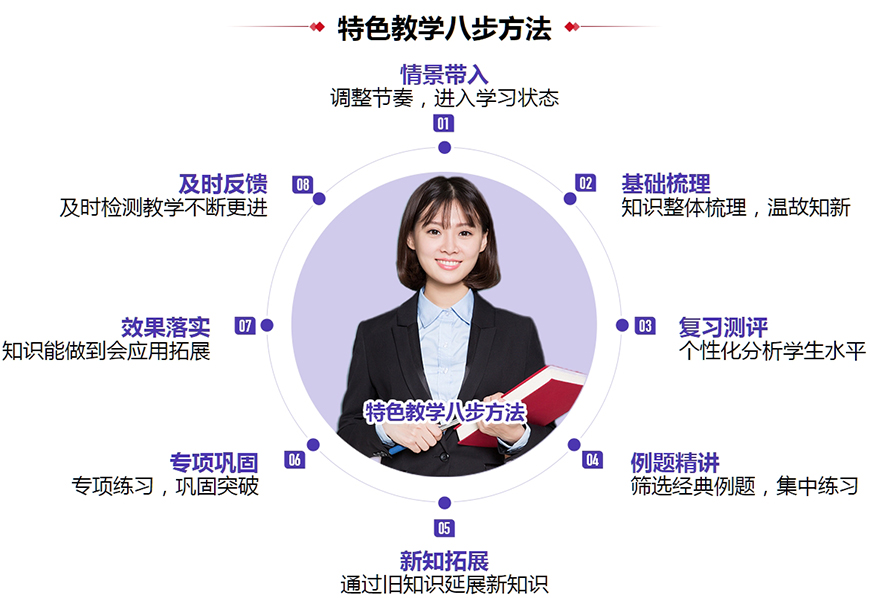 國(guó)內(nèi)十大排名初高中輔導(dǎo)機(jī)構(gòu)