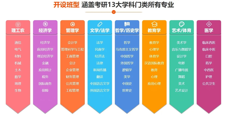 十大考研辅导机构排名