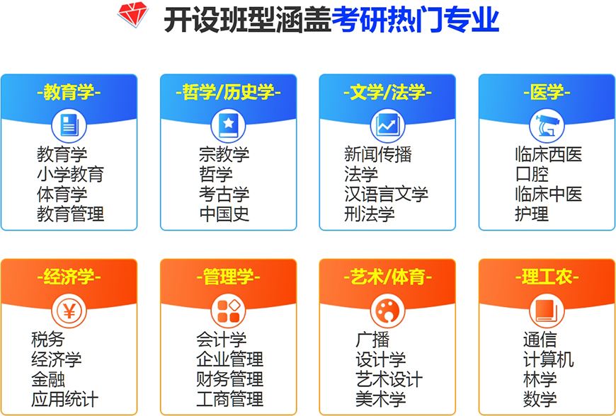 十大考研辅导机构排名