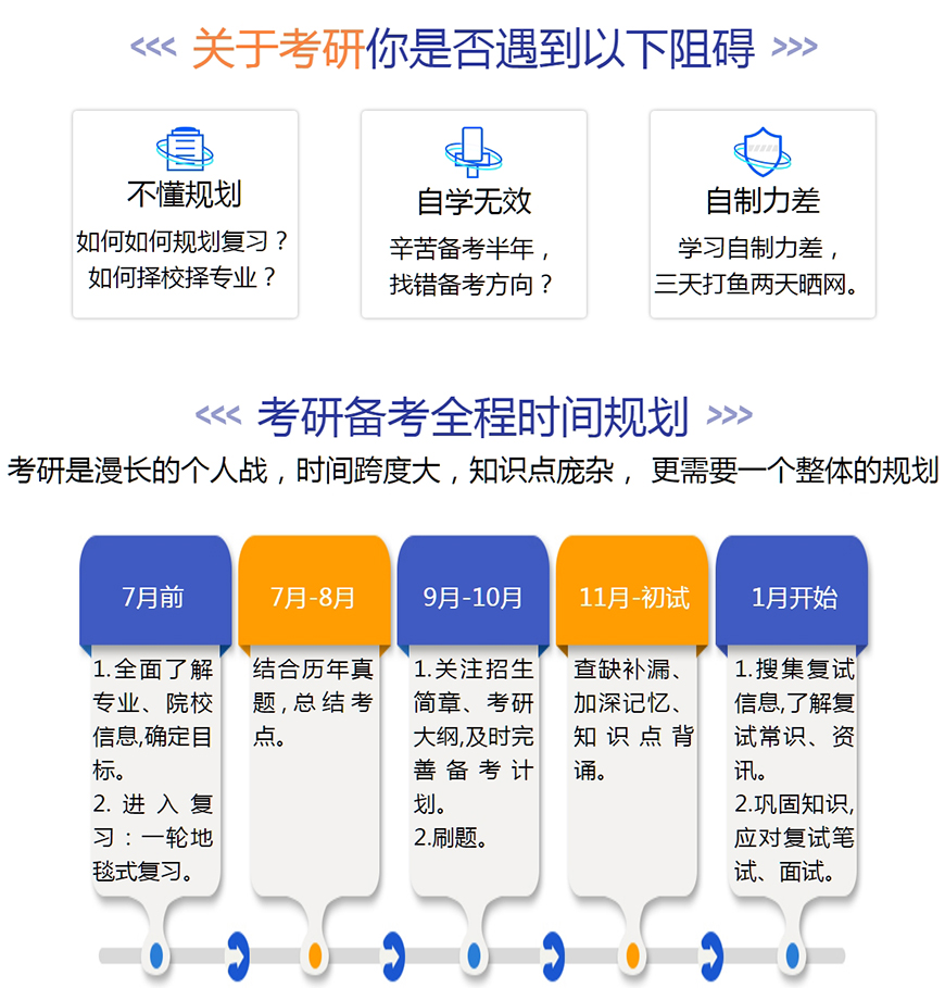 十大考研辅导机构排名