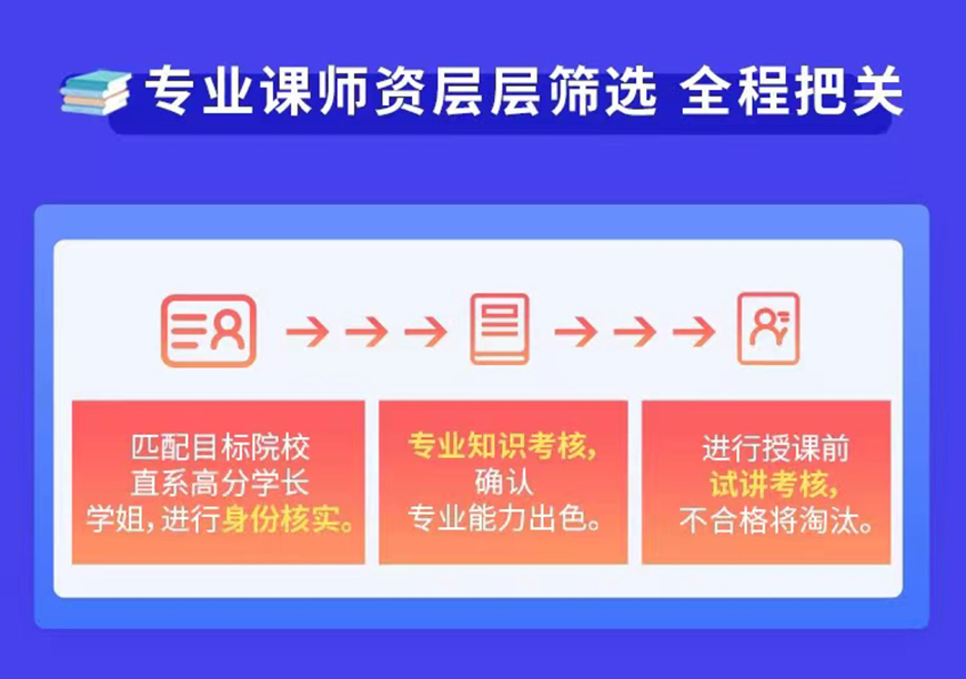 十大考研辅导机构排名